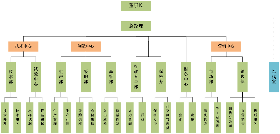 1489986394110849.png blob.png